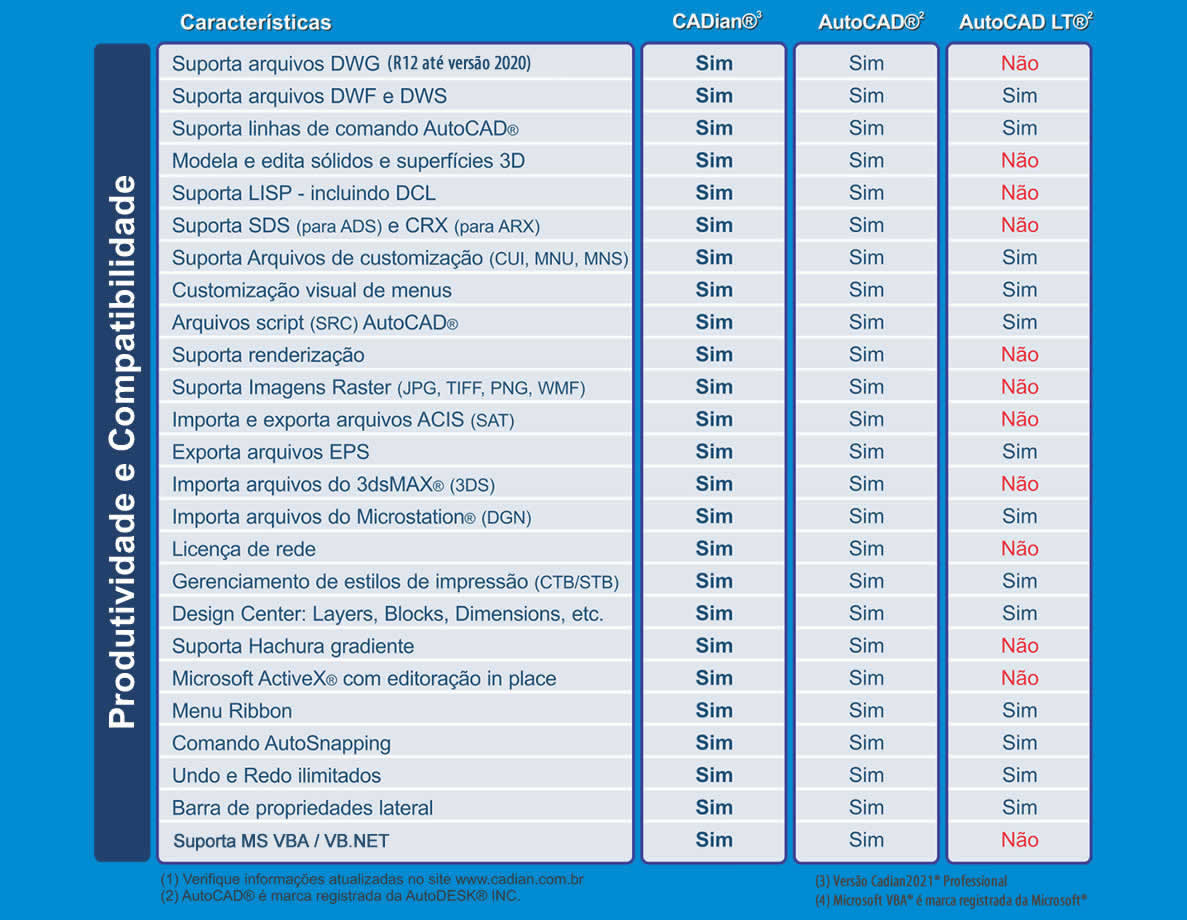 COMPARE OS RECURSOS DO SOFTWARE CAD AUTOCAD® X SOFTWARE CAD CADIAN® 2021